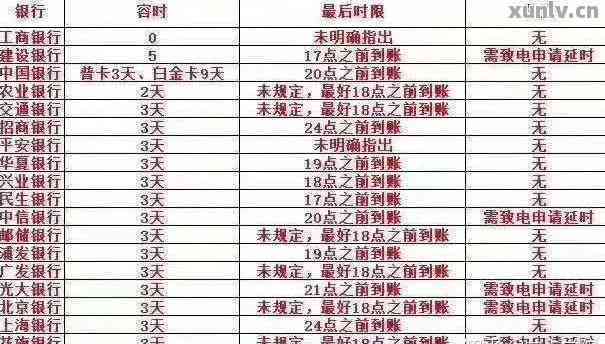 信用卡借款3万分12期还款，计算利息及相关手续费指南