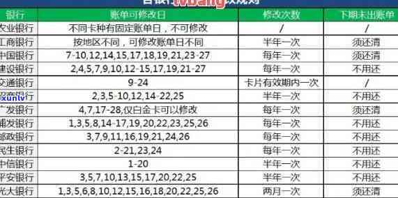 信用卡400元逾期五天后果及利息：2021年逾期四天案例分析