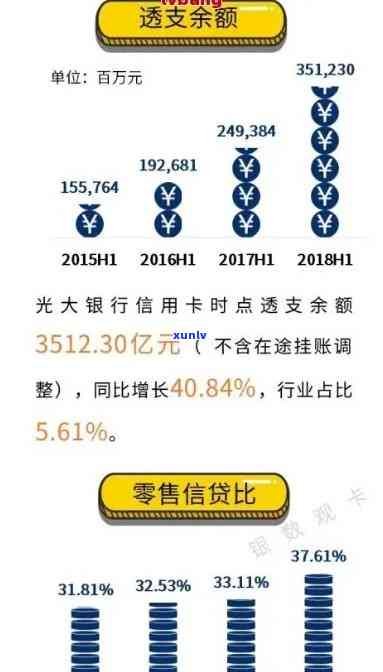 光大信用卡逾期超过两万，可能会面临怎样的法律后果？