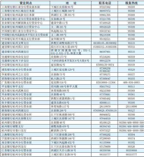 逾期资金如何处理：逾期后将款项存入银行卡的有效方法与注意事项