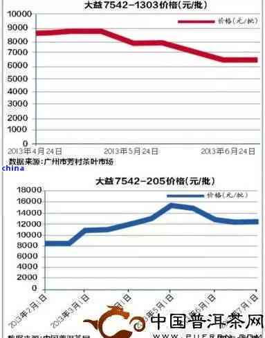 普洱茶收藏价值与市场价格分析：深入了解如何购买和出售普洱茶