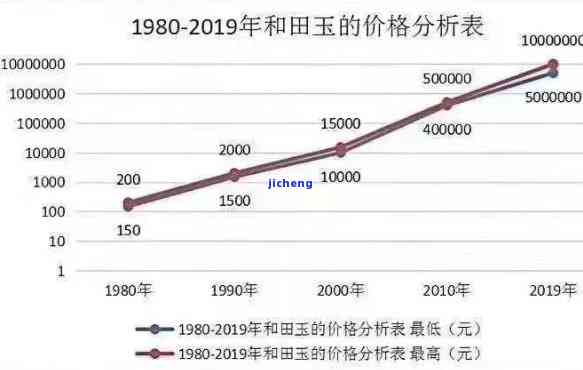 八十年代和田玉价格：了解当时的市场行情与影响因素，探索当代收藏价值