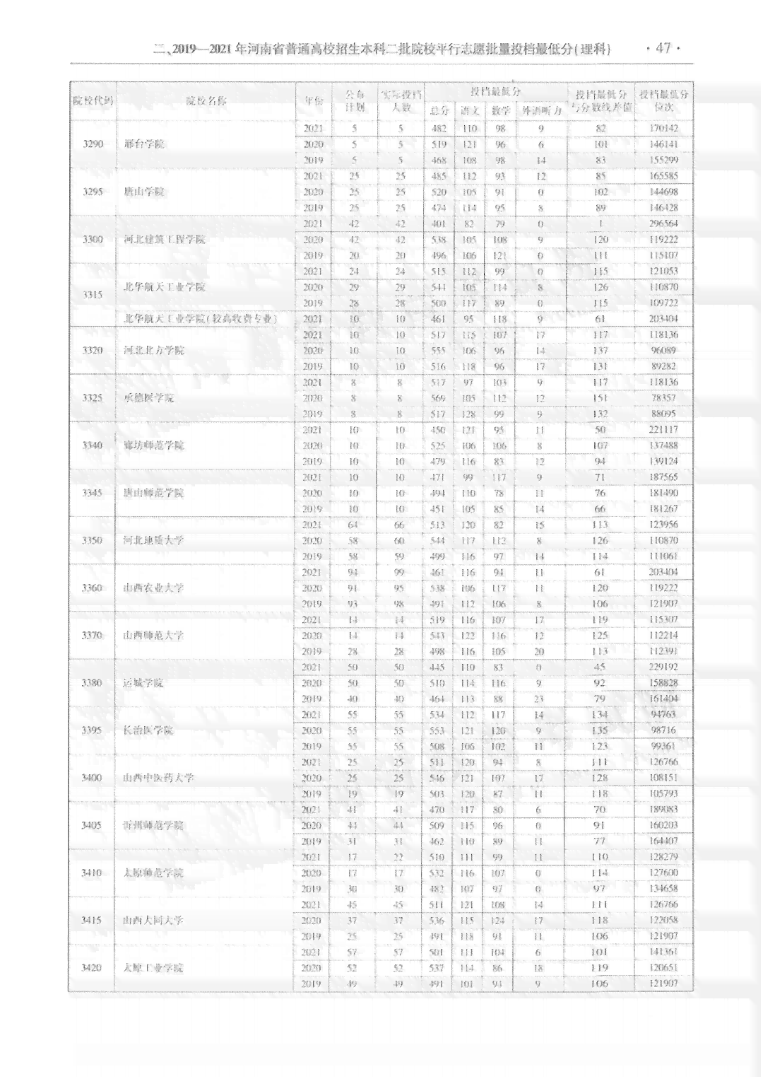 一年内逾期信用卡欠款一万更低还款额的计算方法和利息分析