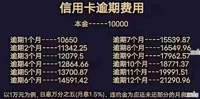 一年内逾期信用卡欠款一万更低还款额的计算方法和利息分析