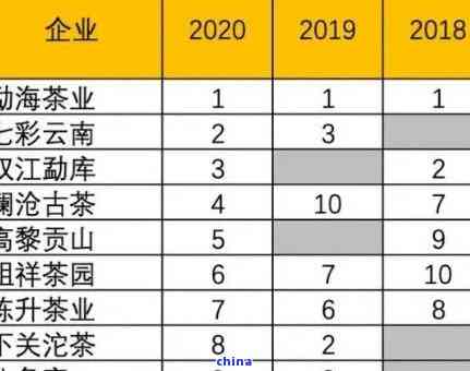 四大茶厂值得收藏的普洱茶排行榜：谁是的四大普洱茶厂？