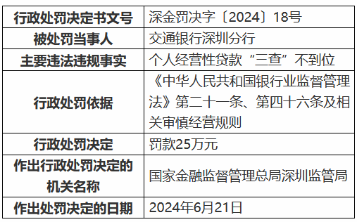 交通银行信用卡6万逾期困境：解决方案与后果分析