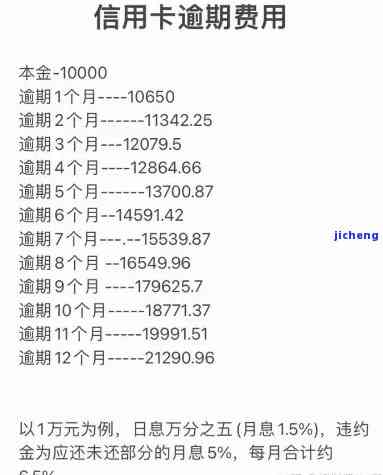 6万信用卡逾期一个月利息计算方法与结果