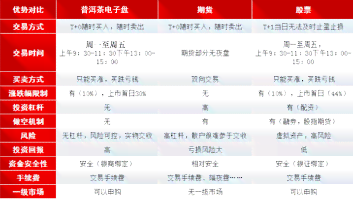 普洱茶收藏价值全方位解析：价格因素、品质标准与市场走势