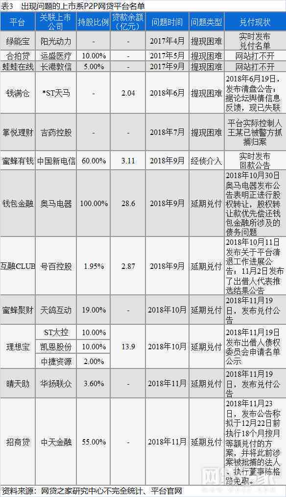 网贷还多少怎么看不到