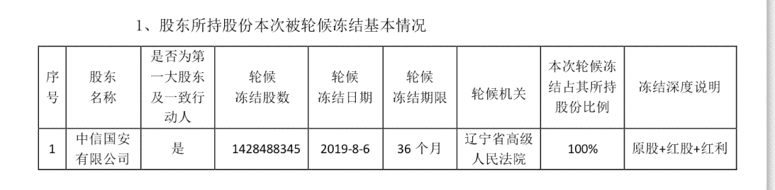 中信信用卡逾期一个月被冻结怎么办？逾期还款后恢复使用流程是？