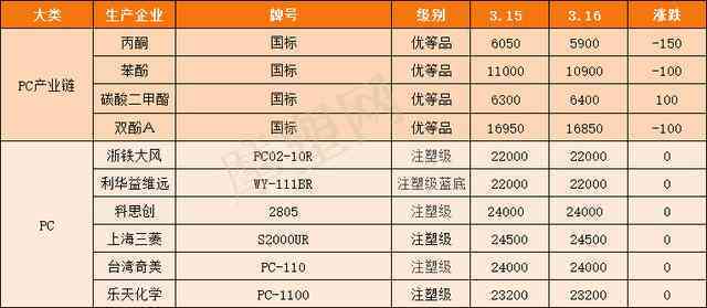 南阳和田玉市场价格走势：2021年南阳和田玉批发与集散地分析