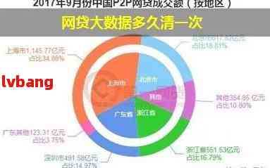 网贷逾期污点消除时间及影响因素全面解析，助您了解如何恢复信用！