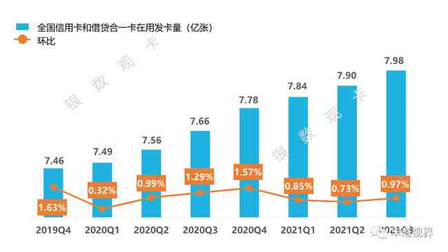 信用卡第三度逾期率计算方法及相关数据 2020年Q3