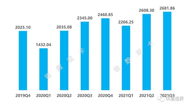 信用卡第三度逾期率计算方法及相关数据 2020年Q3