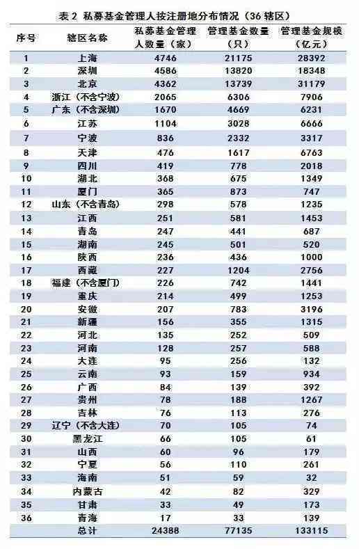 信用卡第三度逾期率计算方法及相关数据 2020年Q3