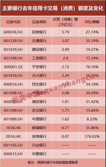 第三度信用卡逾期率数据分析：揭示银行信用状况与不良贷款情况