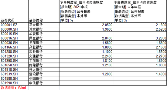 第三度信用卡逾期率数据分析：揭示银行信用状况与不良贷款情况