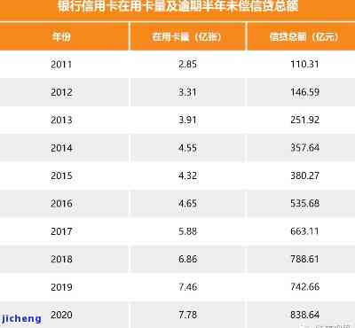 2020年第三度信用卡逾期数据详解：逾期原因、影响及解决策略