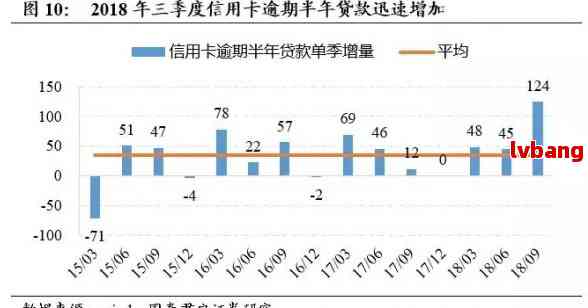 2020年第三度信用卡逾期数据详解：逾期原因、影响及解决策略