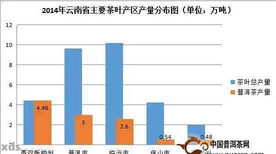 普洱茶生茶价格大全：全面解析班章茶及其他产地的热门品种和市场行情