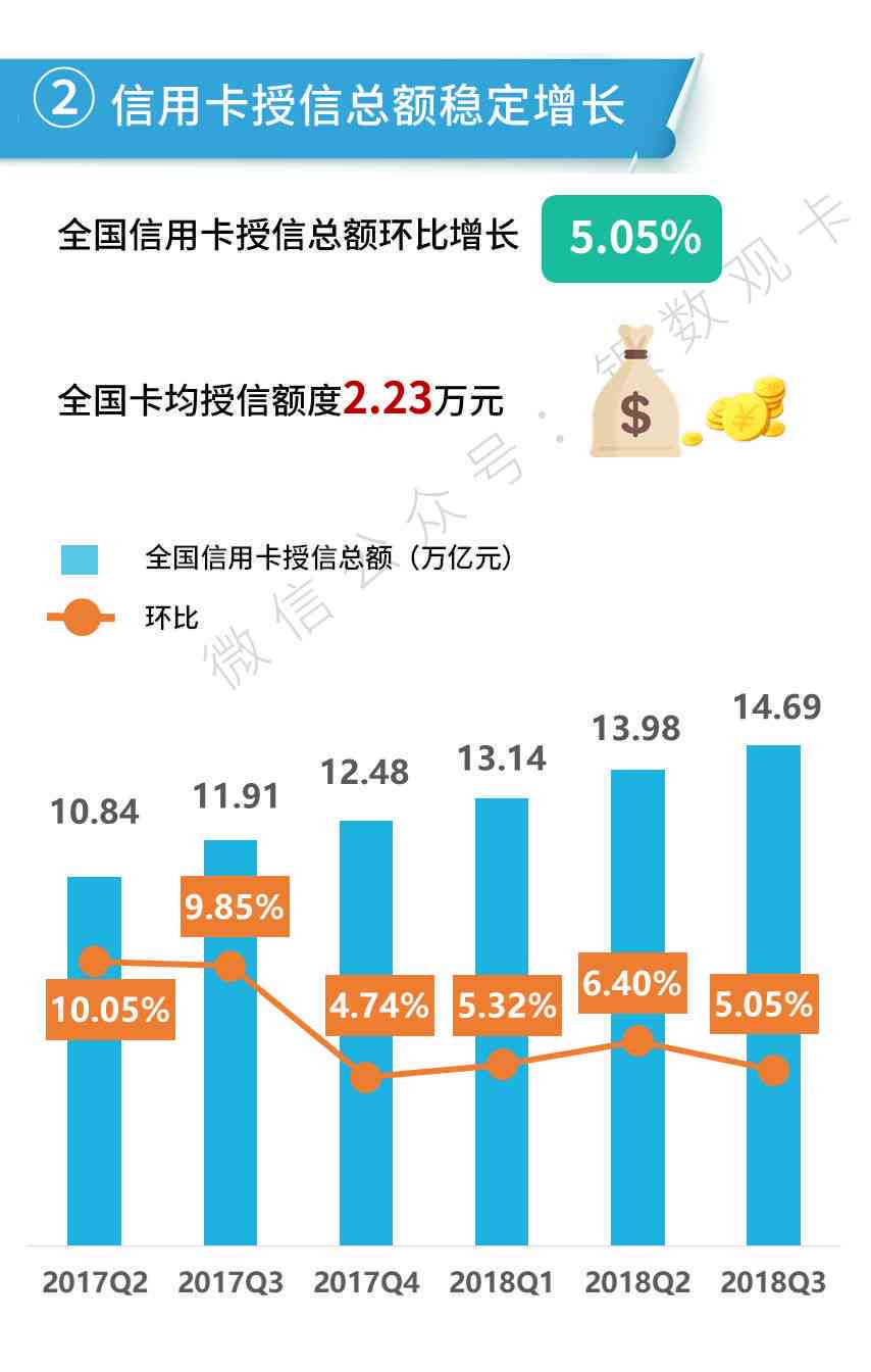 2020年第三度信用卡逾期与消费数据概览