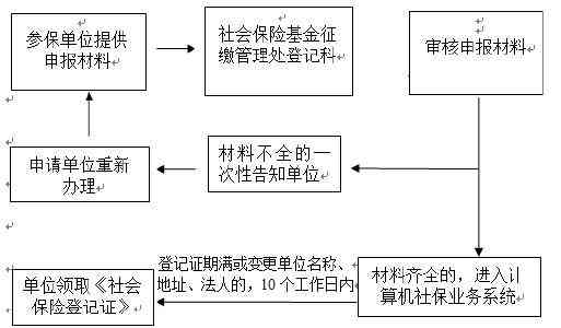 逾期后一次性还清网贷：实用指南与全流程详解