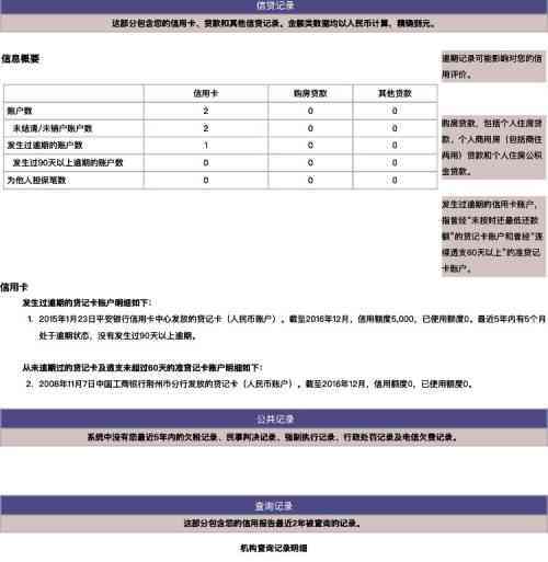 网贷逾期后一次性还清：是否影响信用记录及具体操作指南