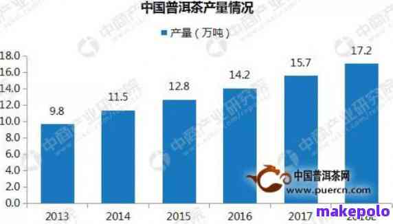 8年陈普洱茶精选：批发报价与最新市场趋势分析 - 