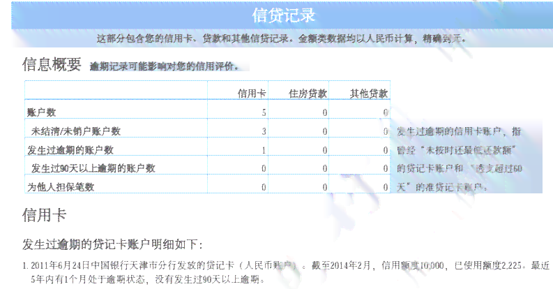 信用卡逾期一个月：影响、后果与解决办法