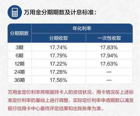 信用卡还款次数超限怎么办？全面解决方法解析与建议