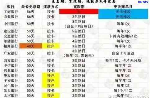 信用卡逾期六个月解冻时间表：了解恢复信用所需的步骤和预期周期