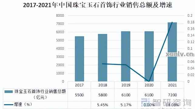 和田玉价格飙升：背后原因、历史走势及其市场前景分析