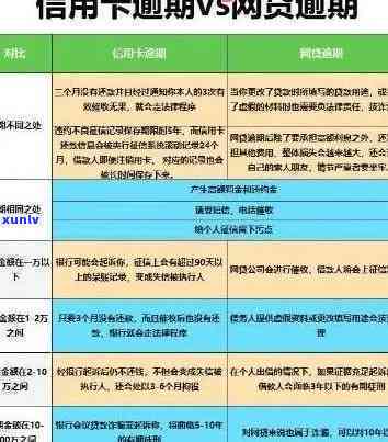 逾期一个月1万多元：会被起诉吗？利息多少？逾期一天上吗？