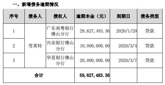 8万信用卡逾期一年利息：罚息、违约金、逾期时间及后果全解析