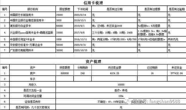 逾期一年后8000额度的信用卡问题求解方案与资讯