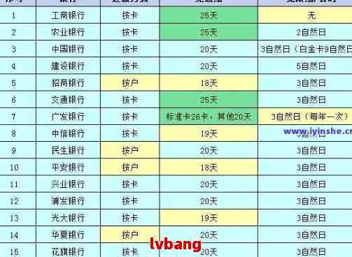 信用卡逾期一年还款计算方法与逾期利息分析 - 借款一万二应还总额详解