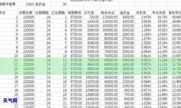 信用卡8000元分期24个月的计算与还款方式分析