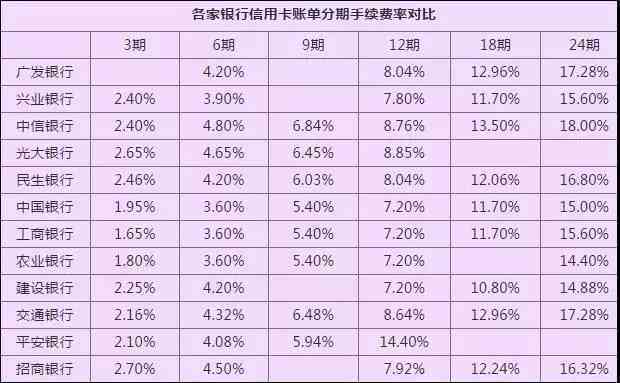 如何在8000元信用卡分期付款中计算利息，避免逾期还款和高额利率？