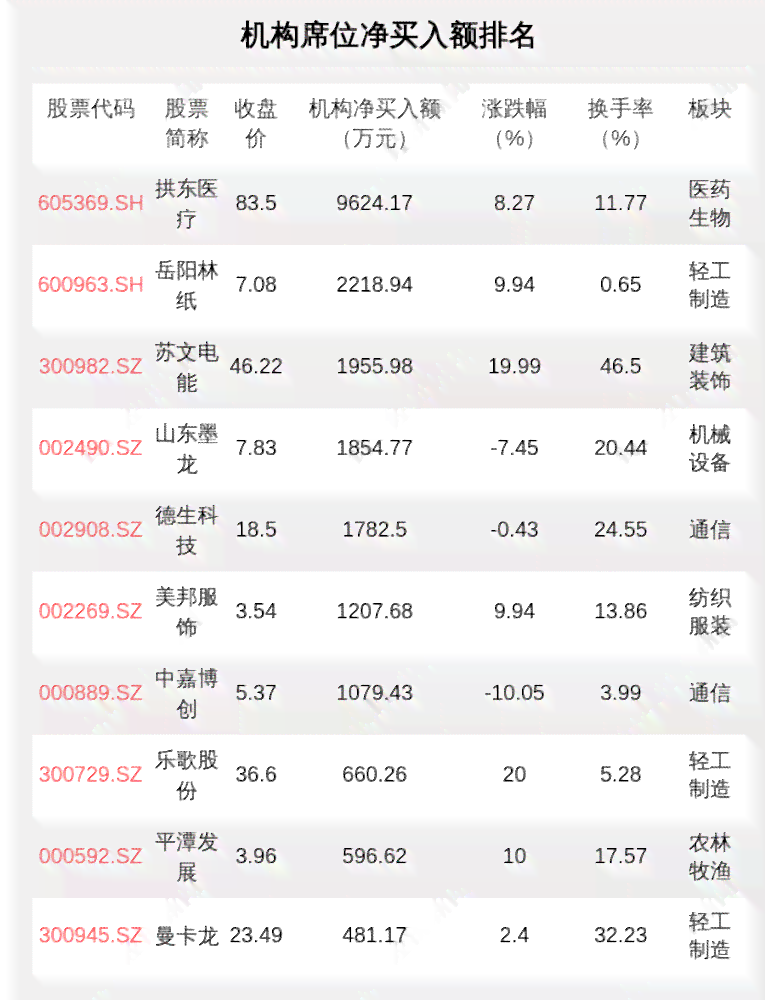 信用卡8000分24期每月还多少