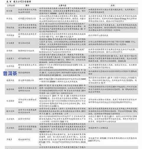 老班章普洱茶价格及真伪鉴别，旗舰店报价单