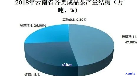 中国普洱茶在市场的销售情况及影响因素分析