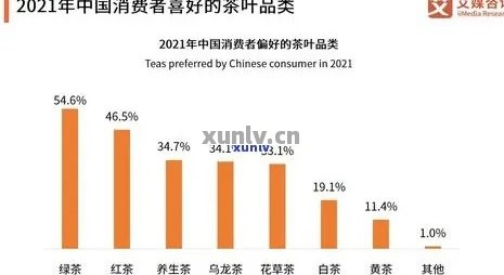 中国普洱茶在销售状况及价格：好卖吗？多少钱一斤？