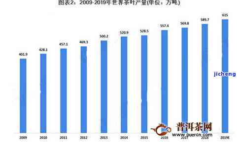 中国普洱茶在销售状况及价格：好卖吗？多少钱一斤？