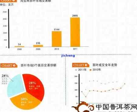 中国普洱茶在销售状况及价格：好卖吗？多少钱一斤？