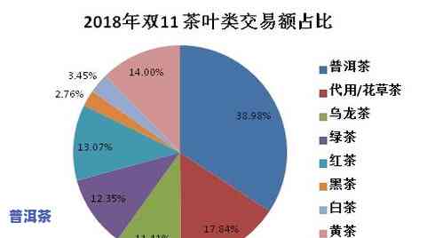 中国普洱茶在销售状况及价格：好卖吗？多少钱一斤？