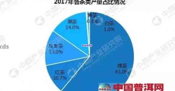 普洱茶市场深度分析：现状、问题与持续发展对策