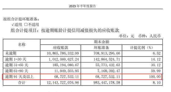 逾期3年以上的应收损失情况说明