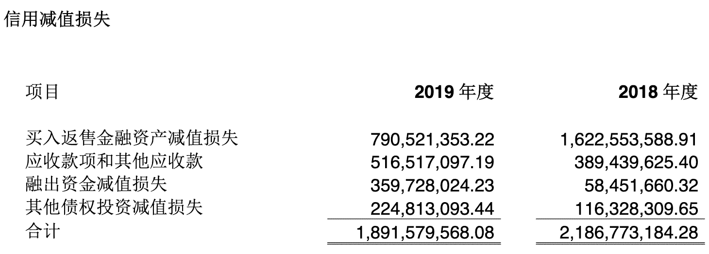 逾期3年以上的应收损失情况说明