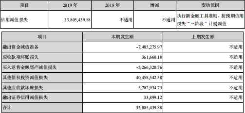 逾期3年以上的应收损失情况说明