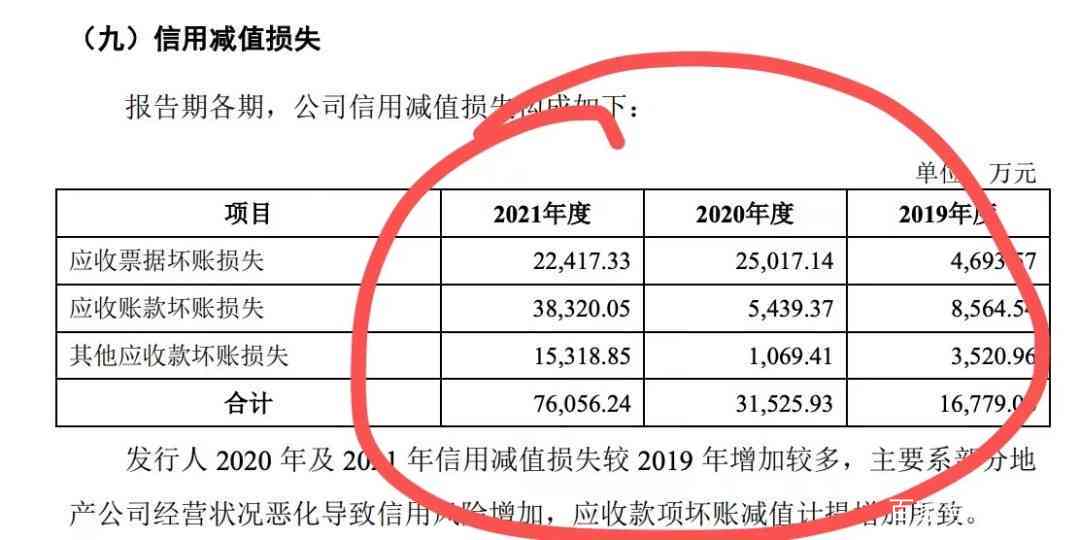 逾期3年以上的应收损失情况说明